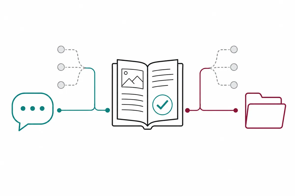 Knowledge boundaries diagram showing approved inputs, grounded answers, clarification paths, and human escalation triggers